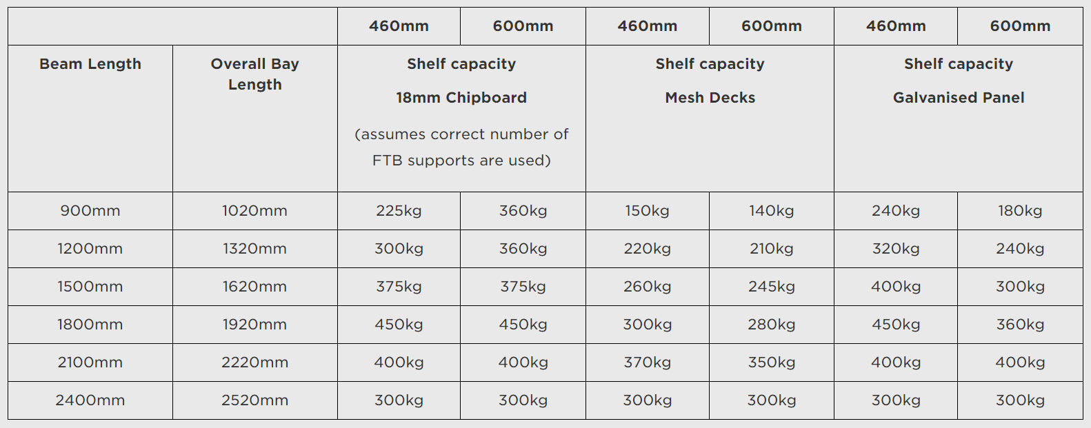Loading chart